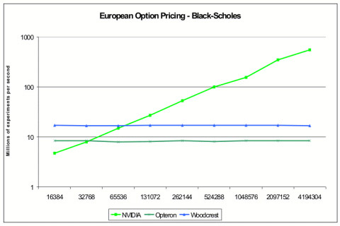 European Option Pricing - Black-Scholes