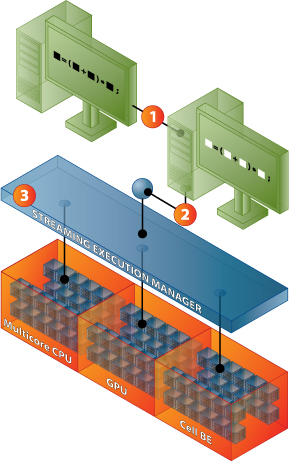 Process Diagram